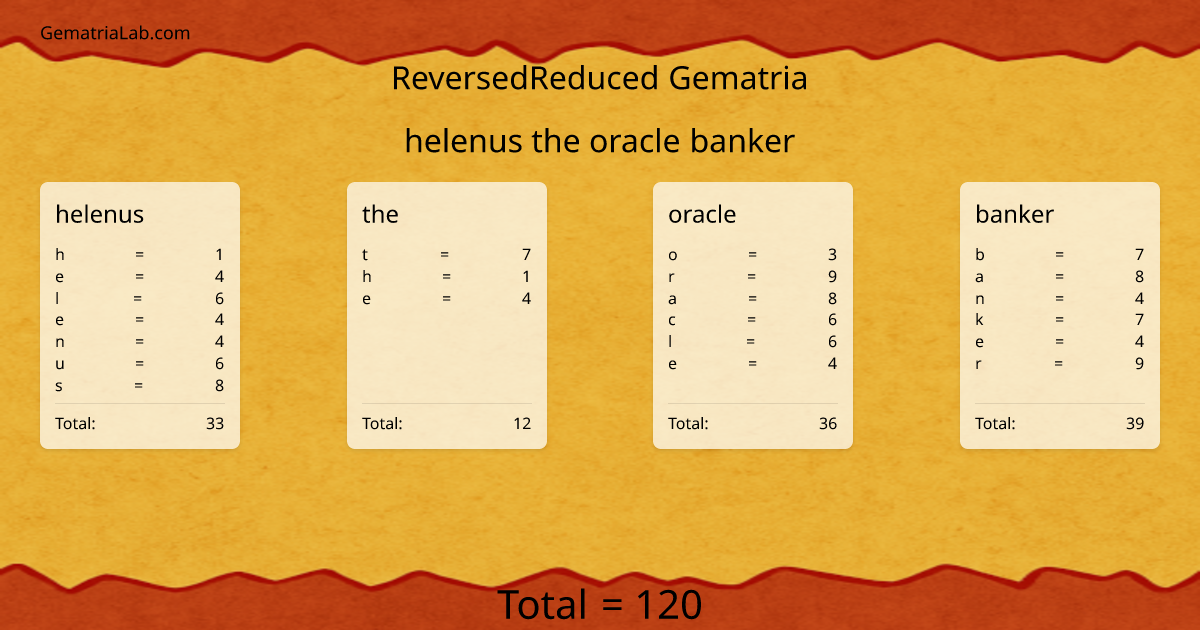 helenus the oracle banker in reversedReduced Gematria